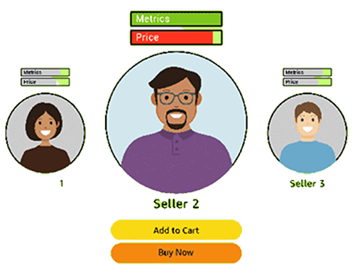 Reprice Across Marketplaces